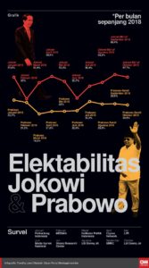 Survei Roy Morgan : Prabowo Kuasai Jawa Barat dan Jakarta