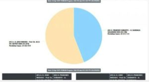 Real Count KPU Rabu 19.30 WIB: Prabowo Masih Tertatih-tatih Susul Jokowi