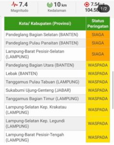 Inilah Daerah Yang Berpotensi Tsunami, Pasca Gempa 7,4 SR