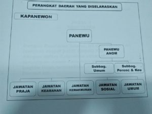 Pemkab Gunungkidul Sosialisasi Perda Nomor 5 dan 6 Tahun 2019
