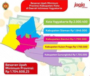 UMP DIY 2020 Naik 8,51%