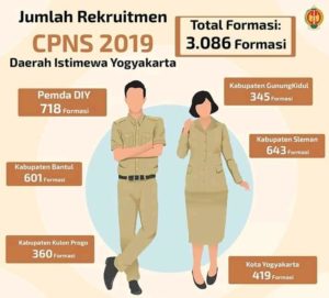 Rekrutmen CPNS DIY Resmi Di Buka
