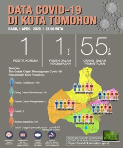 Sebelum Dinyatakan Positif Corona, Wanita ini Tidak Pernah Bertandang ke Tomohon