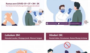 3M dan 3T, Kunci Menghambat Penularan COVID-19
