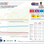 Positif 1 Orang Covid-19 Di Bartim dan Dinyatakan Meninggal 1 Orang