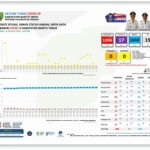 Update Terkonfirmasi Covid-19 Di Bartim, Bertambah Lagi 5 Orang dan Dinyatakan Sembuh 2 Orang.