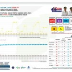 Update Kasus Covid-19 Di Bartim,  Tambah 6 Fositif dan Sembuh 6 Orang