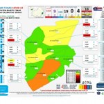 Update Kasus Fositif Covid-19 Di Bartim, Bertambah 3 dan Sembuh Hanya 1 Orang