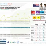 Update Kasus Fositif Covid-19 Di Bartim, Bertambah 3 dan Sembuh 3 Orang