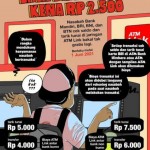 Alhamdulillah, 4 Bank BUMN Batalkan Biaya Transaksi di ATM Link