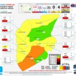 Update Kasus Fositif Covid-19 Di Bartim, Meningkat Menjadi 9 dan Sembuh 5 Orang