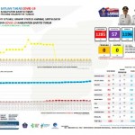 Update Kasus Covid-19 di Barito Timur, 14 Pasien Sembuh