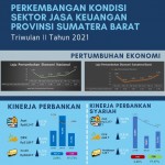 Pandemi, Kinerja Perbankan dan Lembaga Keuangan Sumbar Malah Membaik