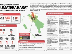 Gempa di Pasaman Barat, Jumaidi : Semua Elemen Bergerak Cepat Kendalikan Situasi