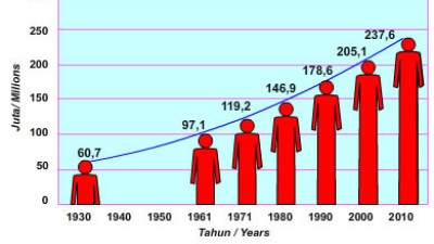 Data Rilisan Jumlah Penduduk Indonesia,Serta Agama yang Dianutnya, Per 31 Desember 2021