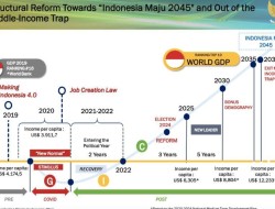 Dokumen Indonesia 2045 Bocor, Benarkah Presiden Jokowi Akan Tiga Periode ?