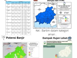 Update BMKG Perkiraan Cuaca di Wilayah Bartim
