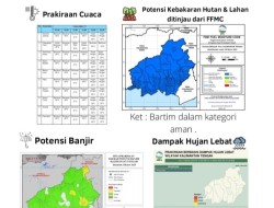 Update BMKG, BPBD – Damkar Bartim Sampaikan Prakiraan Cuaca