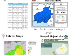 Cuaca di Wilayah Bartim Berawan dengan Suhu 25 Derajat Celcius
