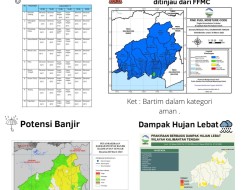 Wilayah Bartim Hujan Lebat dan Kebakaran Tergolong Aman