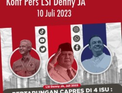 Peta Pertarungan Prabowo, Ganjar, dan Anies  di 4 Isu: Mulai Buku, Pindah Ibu Kota, Sampai Medsos Versi LSI Denny JA