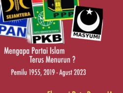 Ekspresi Data Denny JA: Inilah Penyebab Pemilih Partai Berbasis Islam Terus Menurun dari Waktu ke Waktu