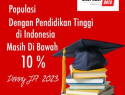 Denny JA: Populasi Berpendidikan Tinggi di Indonesia Masih di Bawah 10 Persen, Padahal Jadi Paspor Pembangunan