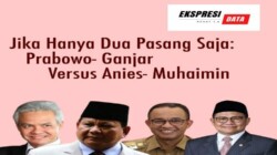 Inilah Peta Kemenangan Prabowo-Ganjar/Ganjar-Prabowo Melawan Anies-Muhaimin Versi Denny JA
