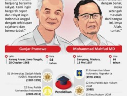 PENGAMAT : Mahfud Bisa Menggerus Suara Prabowo, Publik Rindu Sosok Bervisi Kerakyatan dan Kebangsaan Kuat