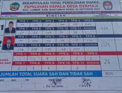 Pilkades Dermaji, Calon Kades Nomor Urut Dua Unggul